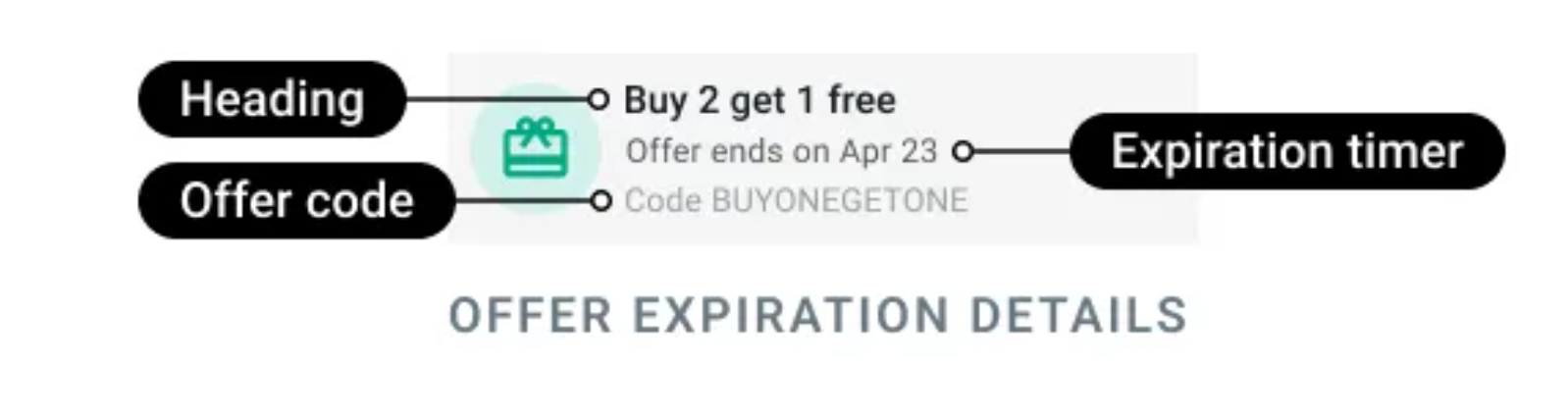 How the offer expiration counts down in the delivered message