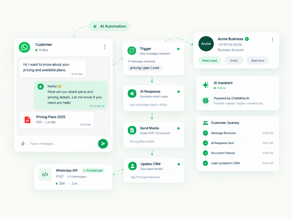 WorkflowMitra WhatsApp Automation & AI Workflow Insights